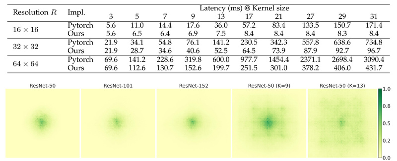 UniRepLKNet: A Universal Large-Kernel ConvNet for Faster, Stronger, and Truly Multimodal AI